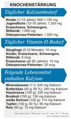 Täglicher Bedarf an Kalzium und Vitamin D bei der Osteoporose